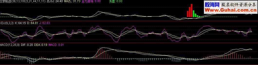 通达信分享一个指标庄家轨迹
