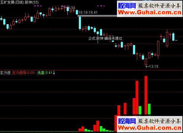 通达信主力进场最好的指标源码