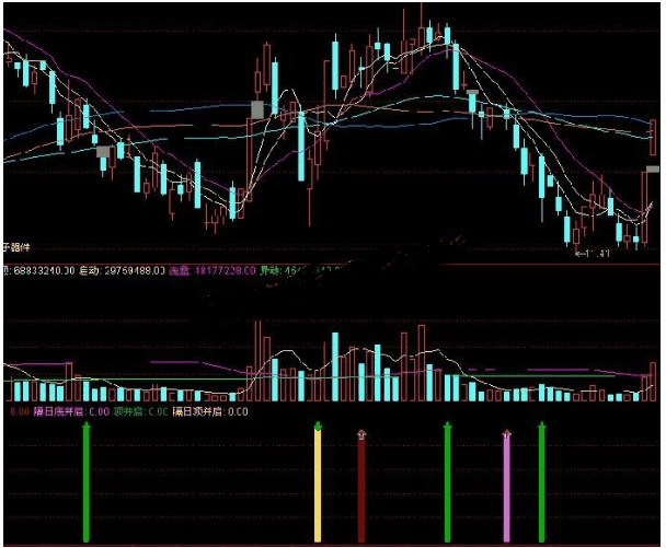 通达信精准线副图选股指标源码