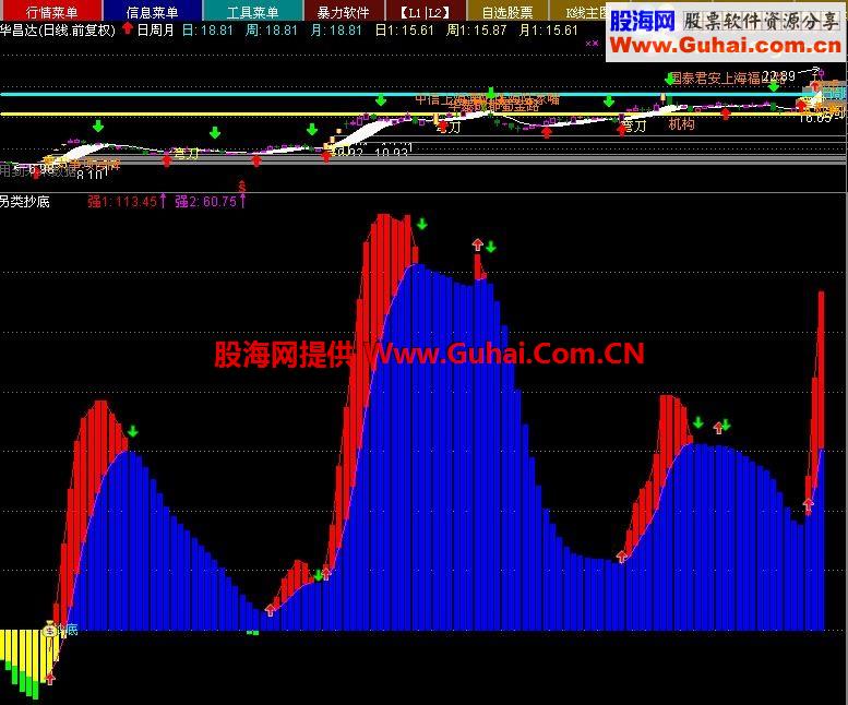 新年，发送自己觉得实战意义的指标