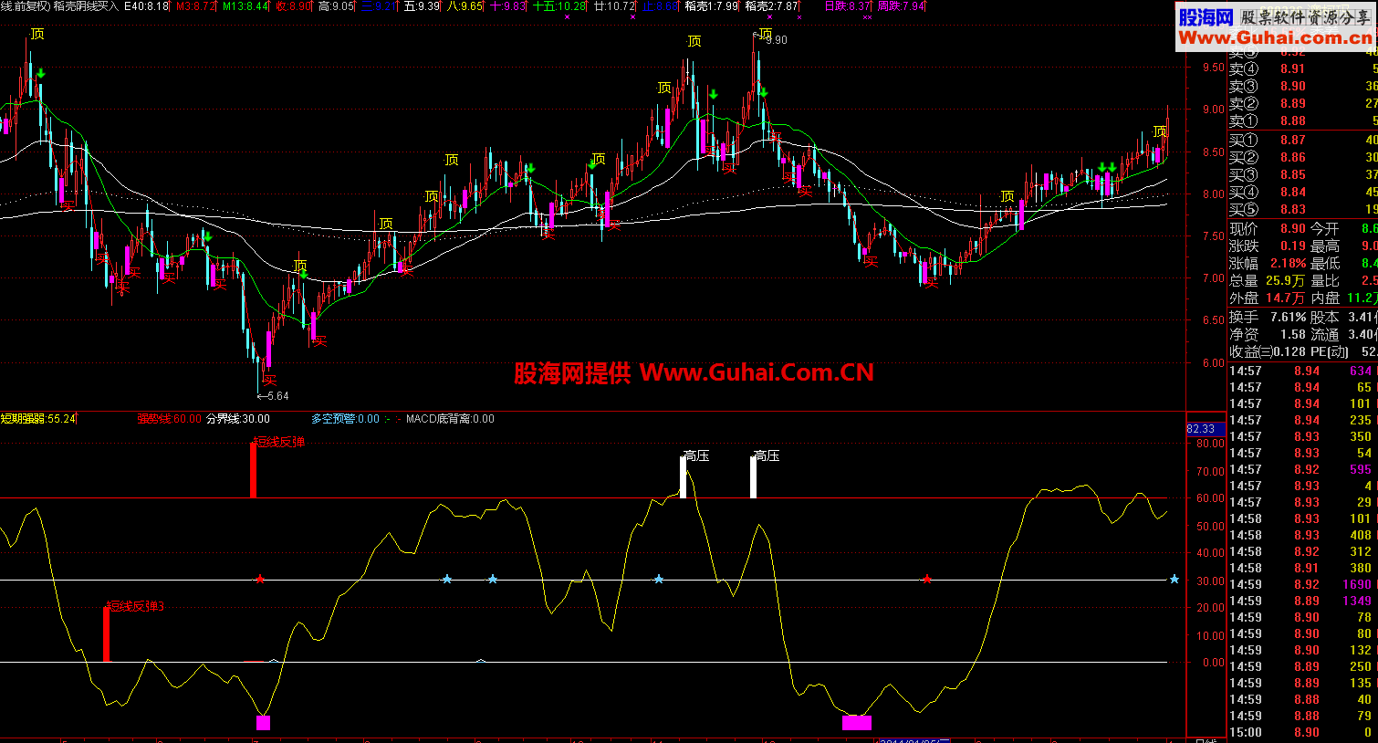 稻壳阴线买入主图源码