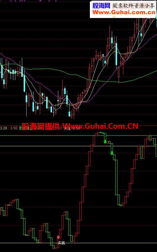 最新通达信号称价值4万多的跟庄波段指标公式