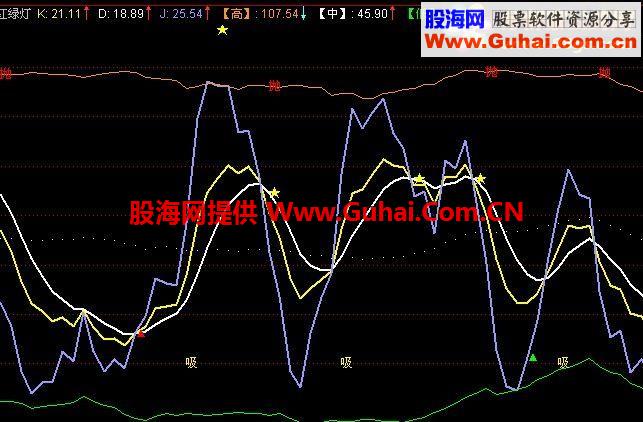 红绿灯KDJ副图指标
