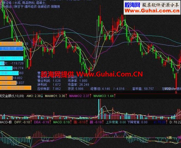 通达信MACD上升下降背离加KDJ.RSI顶底背离公式
