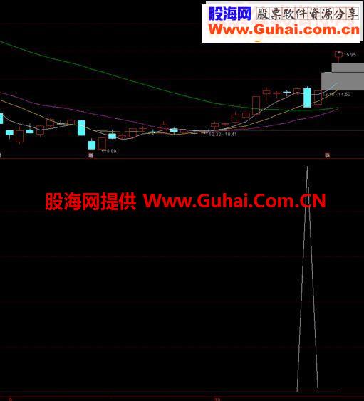 通达信回调买入 副图/选股指标