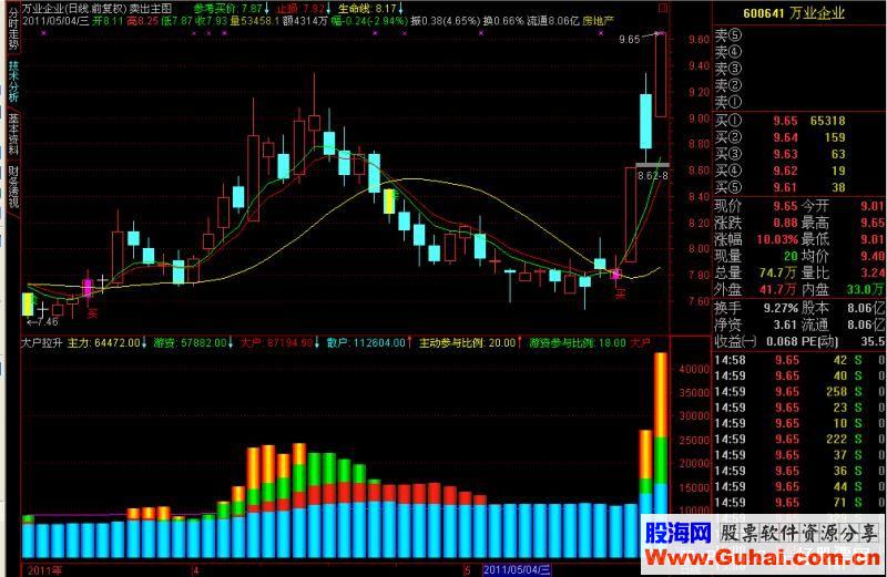 通达信大户拉升指标源码副图