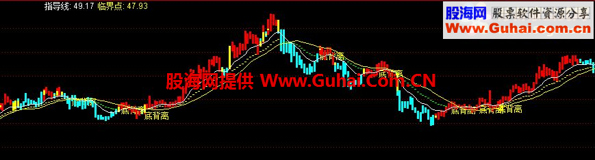 买卖指导线主图公式