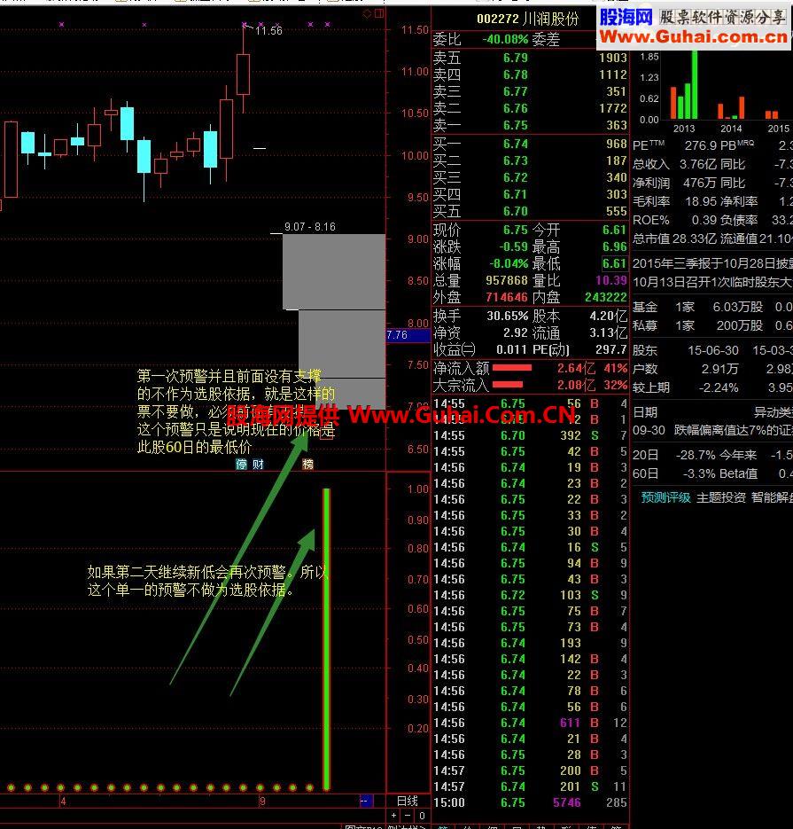 通达信相对低位选股战法 副图/选股公式 源码