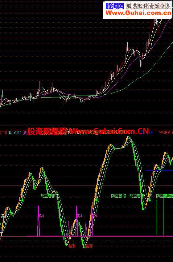 通达信操盘卫士