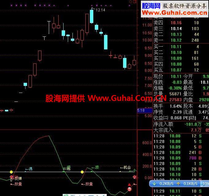 量价知买卖副图公式源码