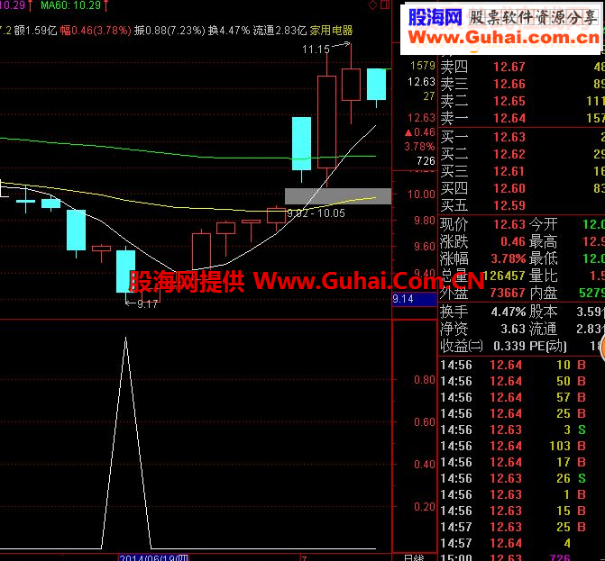 再发个好用的抄底指标源码附图