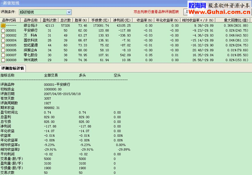 通达信超级短线指标选股/副图