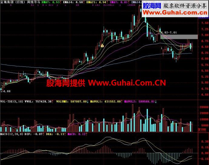 通达信周线寻马主图指标