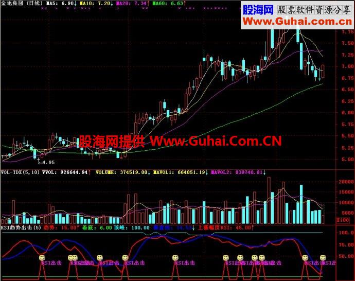 通达信RSI趋势出击副图指标