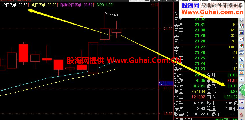 通达信操盘主图2016年第一次要发个最好的主图指标给大家~~