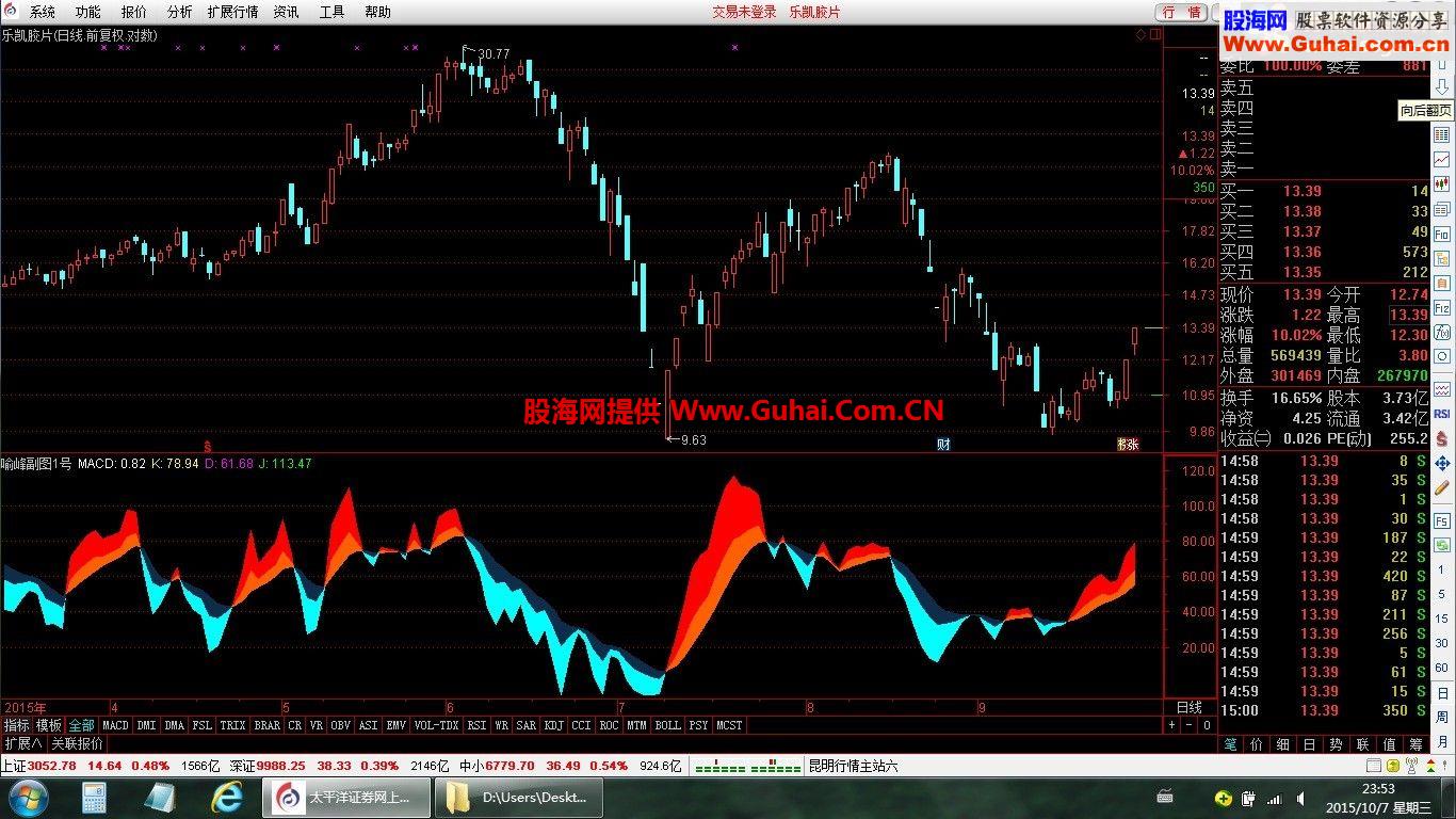 通达信喻峰副图1号公式源码