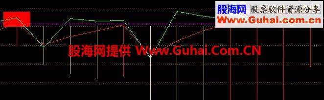 通达信主力淘金公式