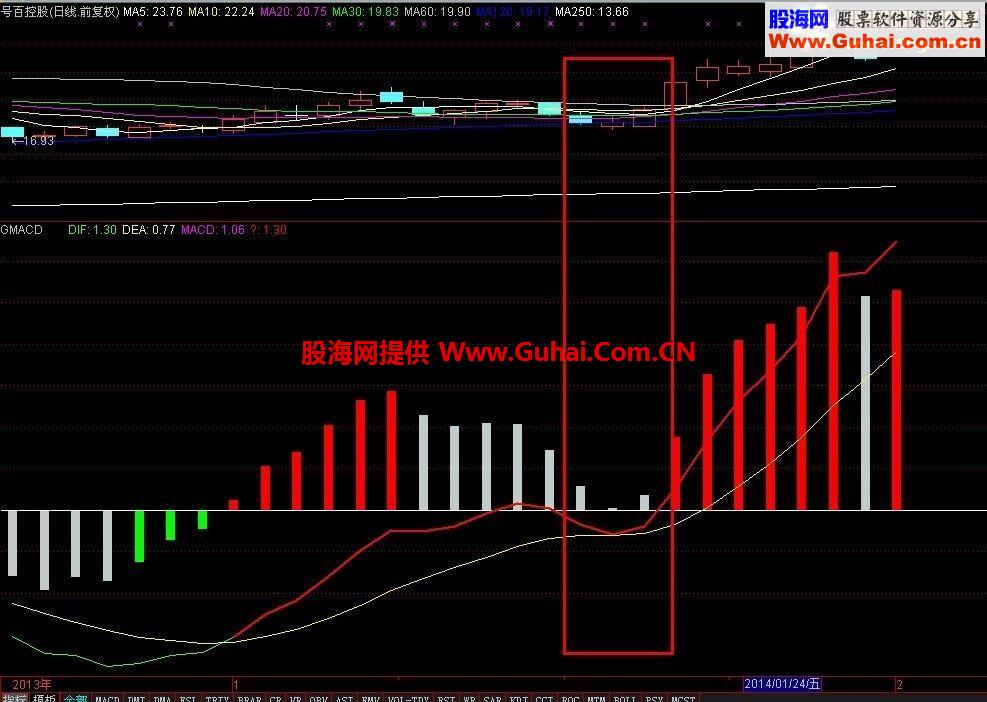 通达信自用MACD公式 修改版2年多，感觉真心好
