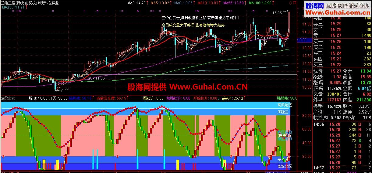 副图指标：波段之友，可作波段操作的良好助手