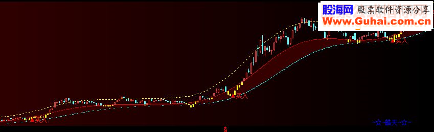 通达信自动画浪的指标公式