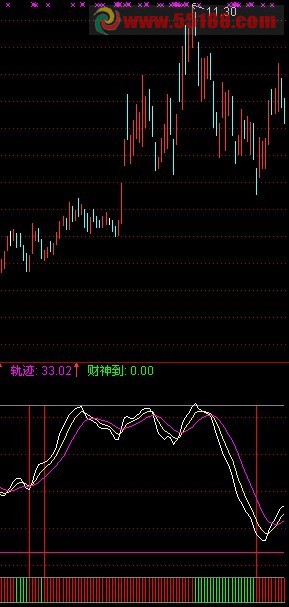 通达信控盘程度公式 红买绿卖 清清楚楚