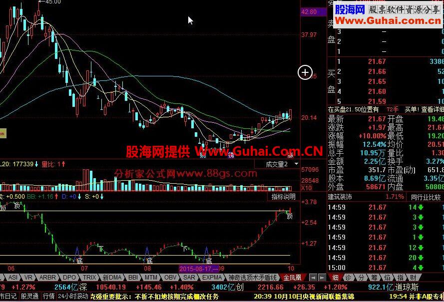 同花顺金凤凰公式