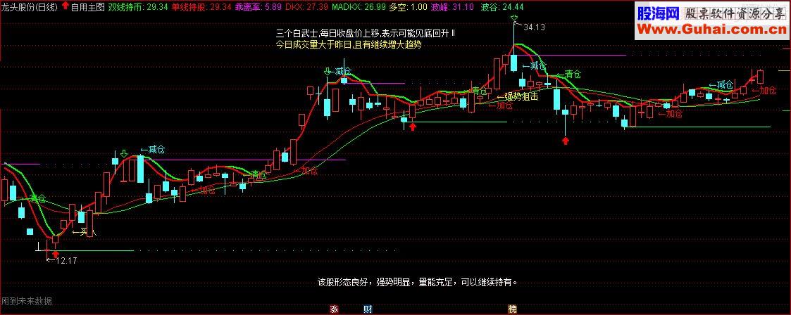 迎接2016 通达信自用集粹主图源码