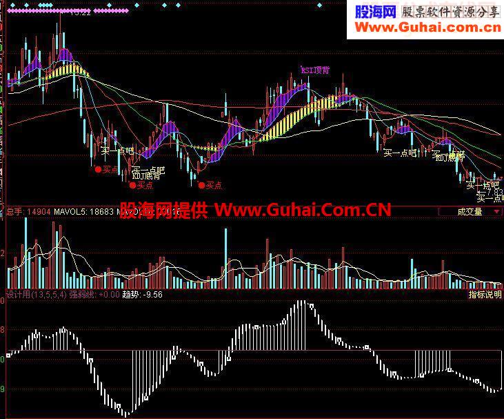 同花顺使者看盘指标公式