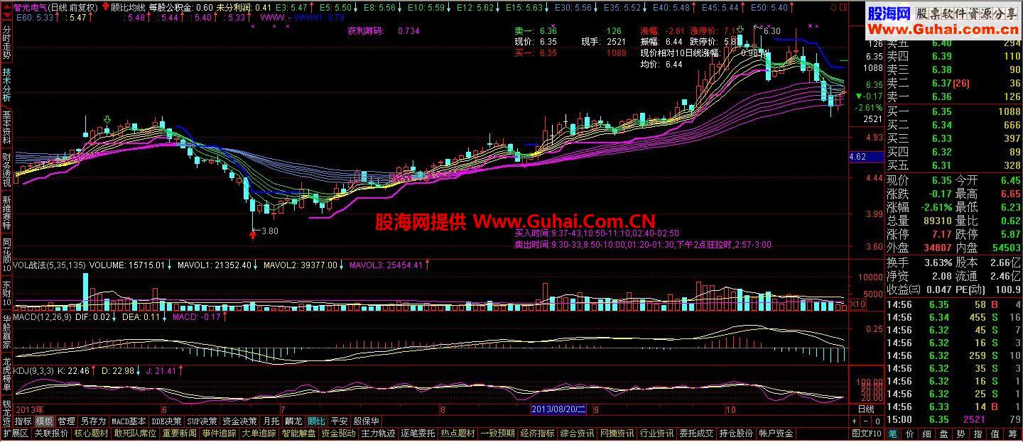 通达信超级牛的交易系统公式