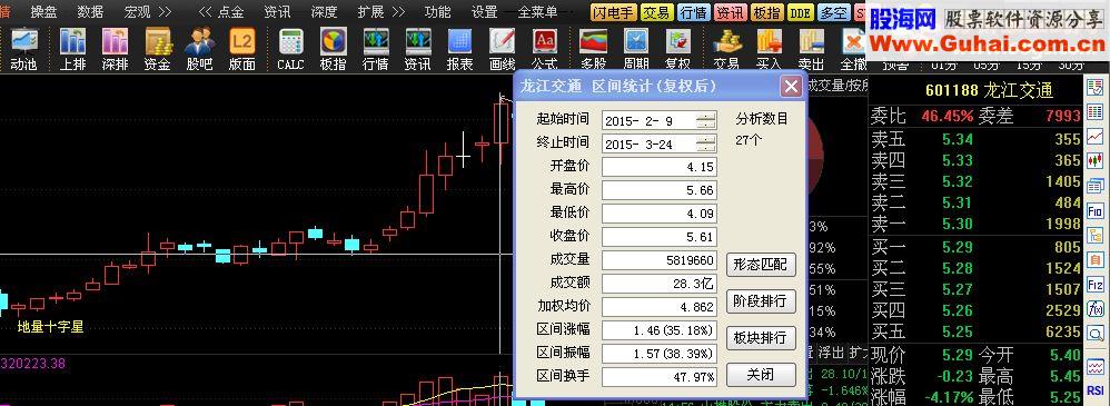 地量十字星选股指标公式