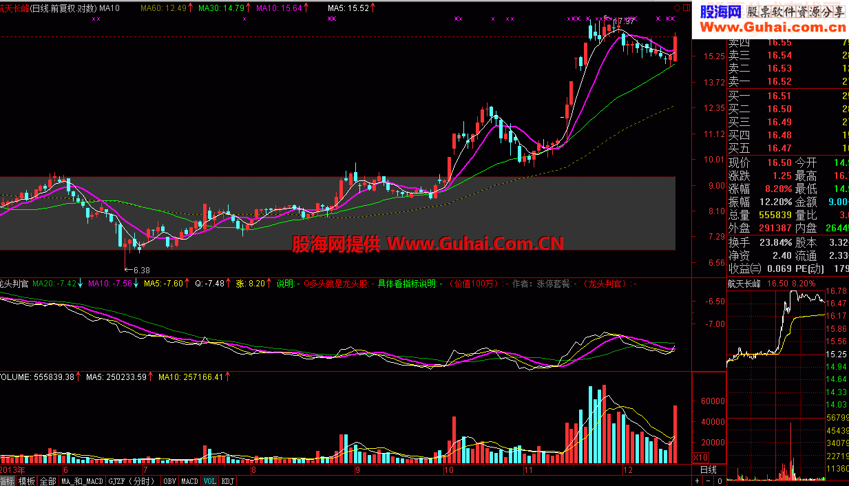 【龙头判官】(解除限时，提供源码)：价值100万的指标！享受涨停乐趣～冠军非我莫属