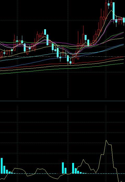 通达信主力线源码副图