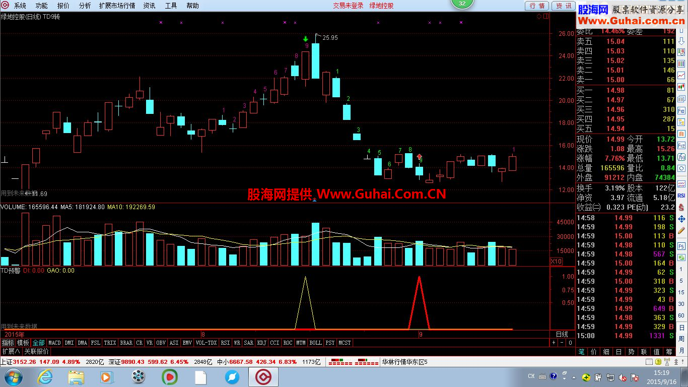 通达信td转选股指标