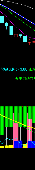 真实资金流 主力机构动作 无处可逃副图