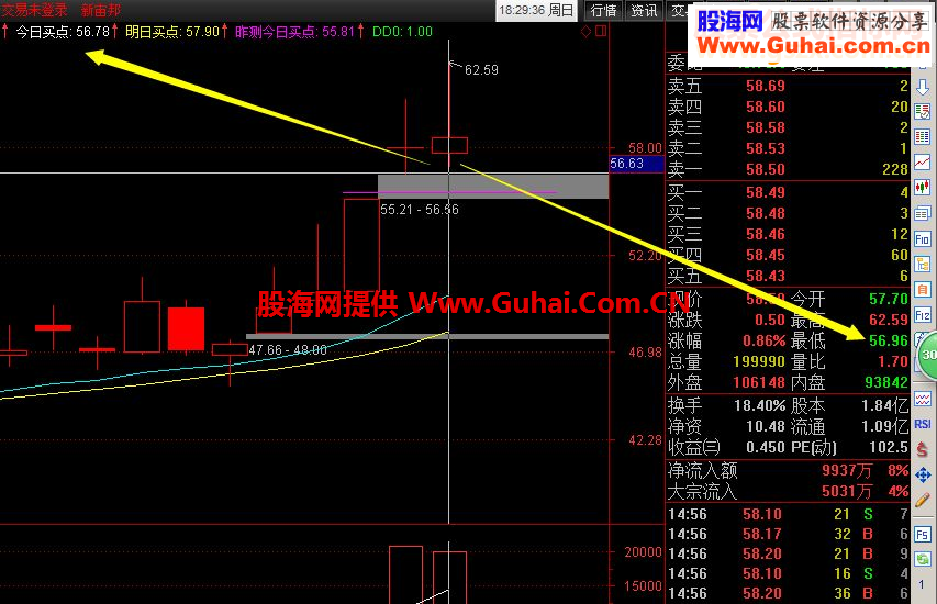 通达信操盘主图2016年第一次要发个最好的主图指标给大家~~