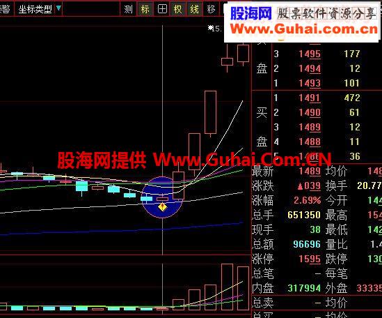 火眼金睛优化之一（通达信和大智慧通用）