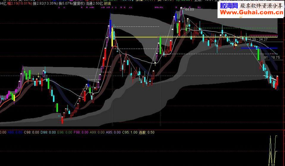 通达信成功率95%抄底副图/选股预警指标 无未来