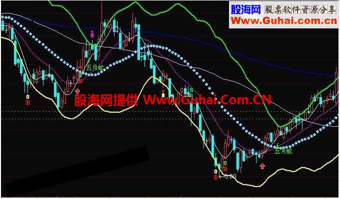 通达信五月蛇布林操盘主图源码