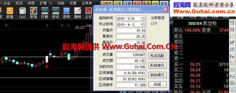 突破大阴棒（一壶清茶版）
