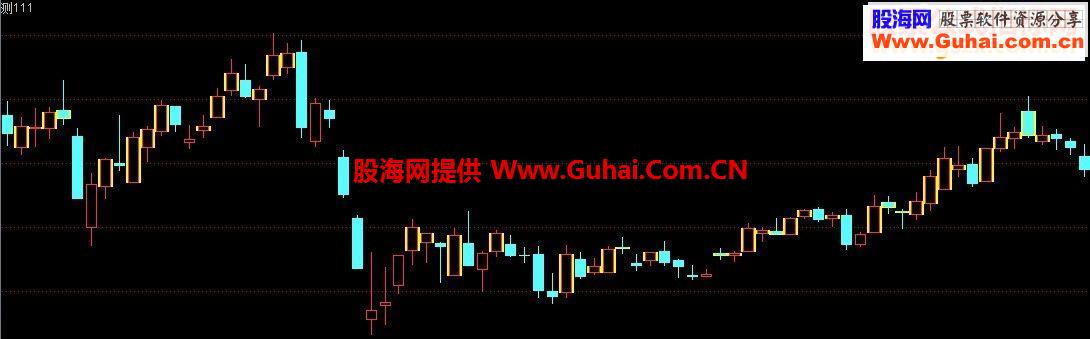 通达信短线持股区公式源码