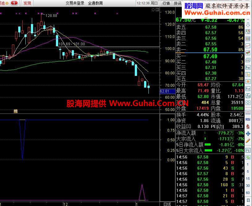 通达信牛熊知顶底（源码副图贴图）送给喜欢的人