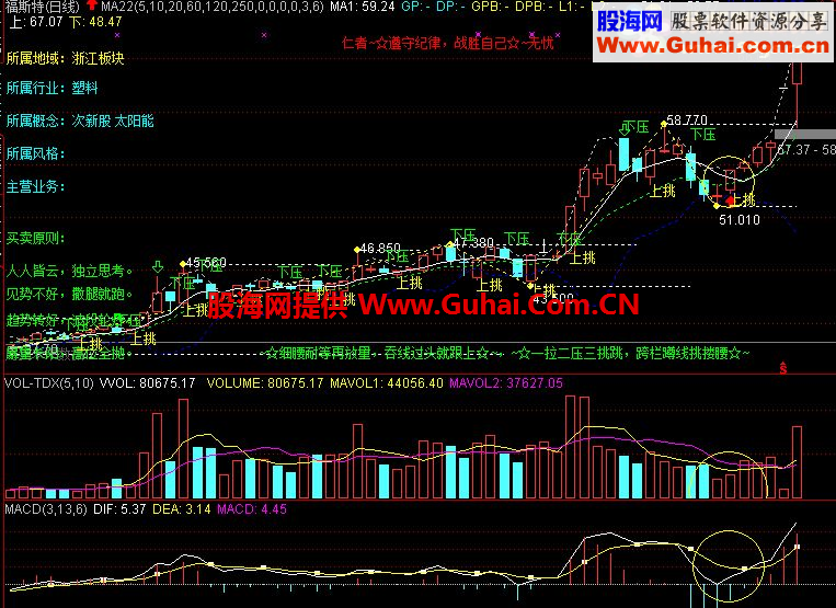 通达信多空看盘主图源码 