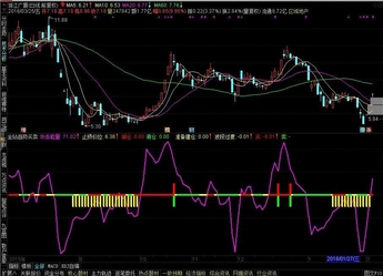 通达信金钻趋势买卖指标副图贴图