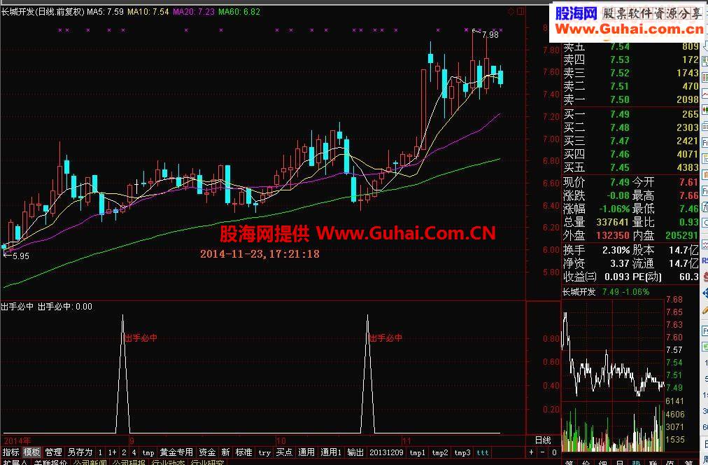 神奇极品－通达信大智慧副图和选股指标“出手必中”源码和截图