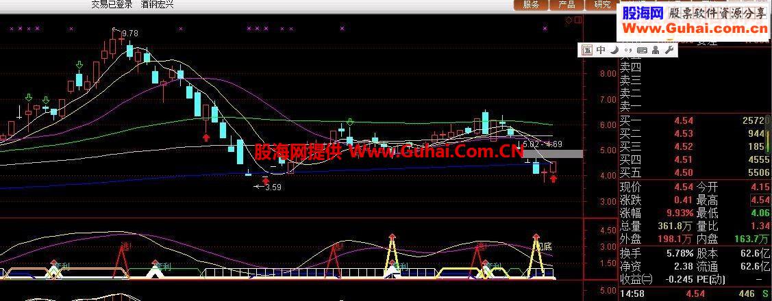 通达信金手指源码