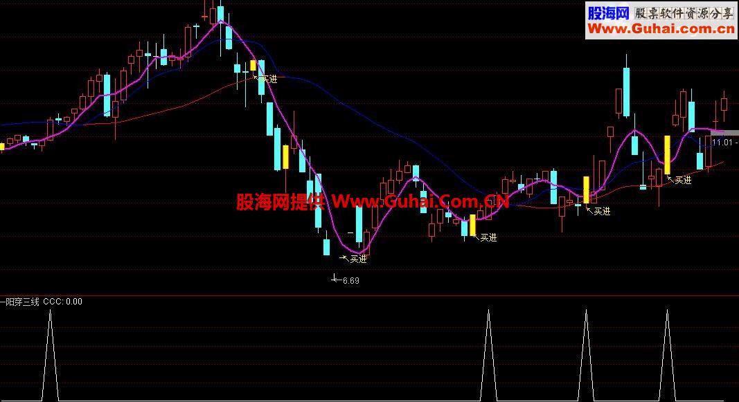 发个自己珍藏通达信指标文件合集