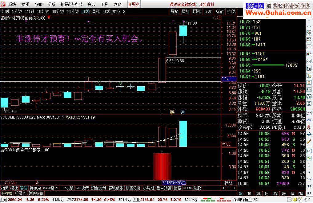 通达信霸气99涨停源码指标