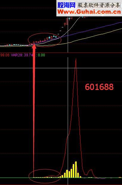 通达信提前知拉升源码附图