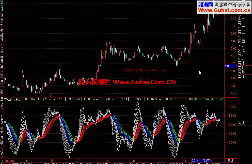 通达信方式仓位拐点公式