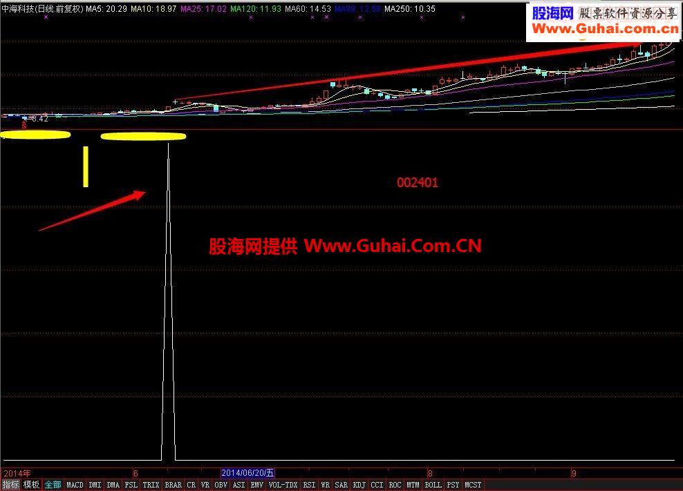 适合上班族的慢牛指标，绝无未来！不做标题党
